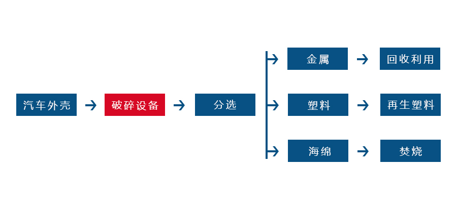 哪些因素会对米兰官方站网页版在线登入-米兰（中国）
的正常生产造成影响(图3)